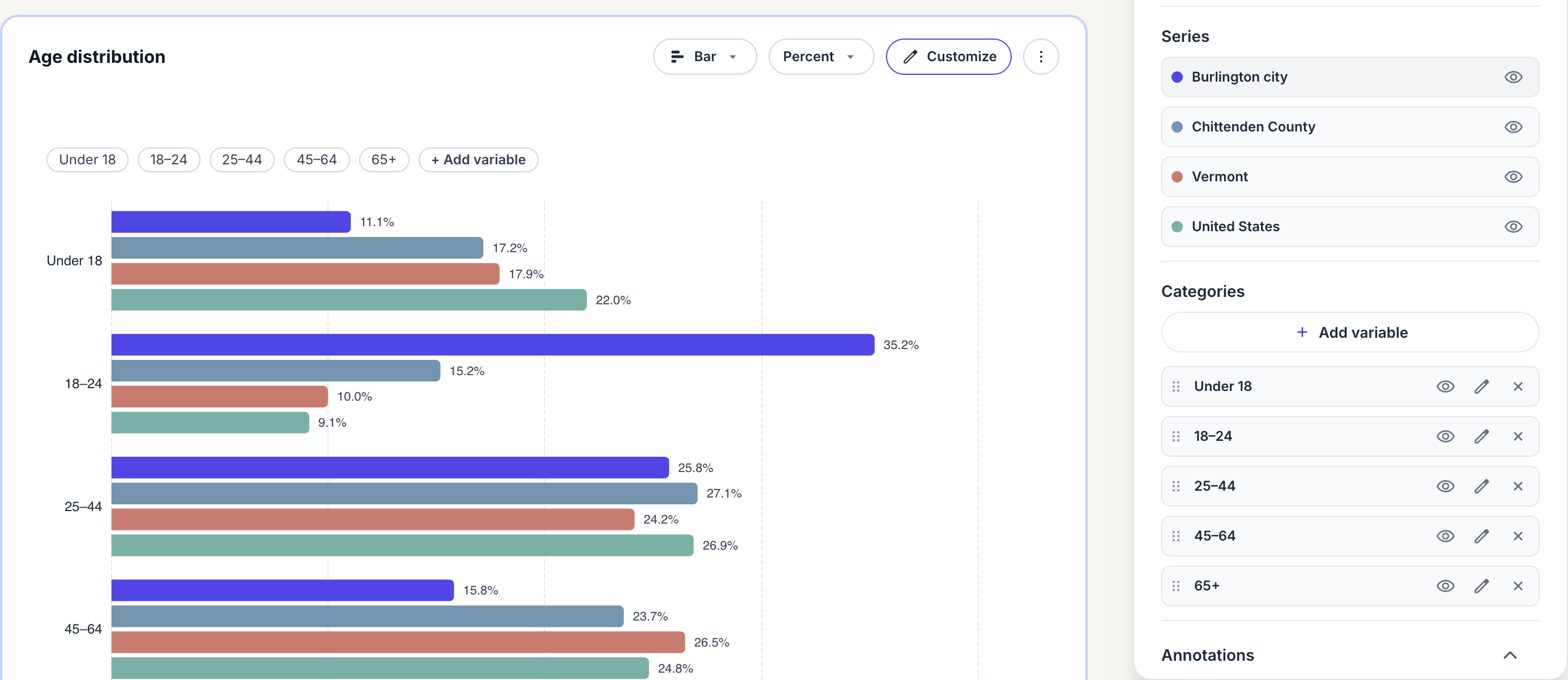 The Customize panel for a chart