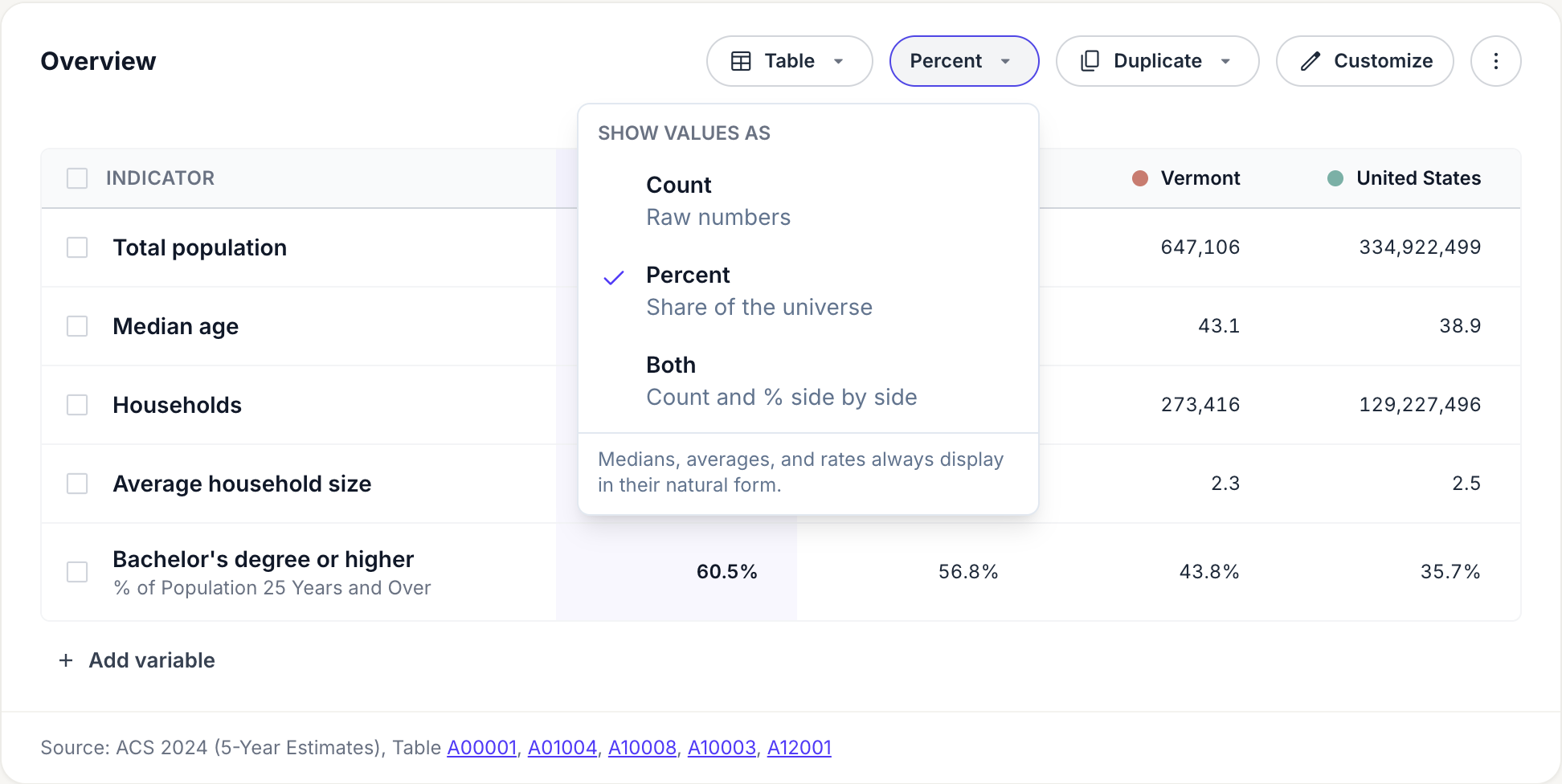 A table with the Show values as menu open: Count, Percent, Both