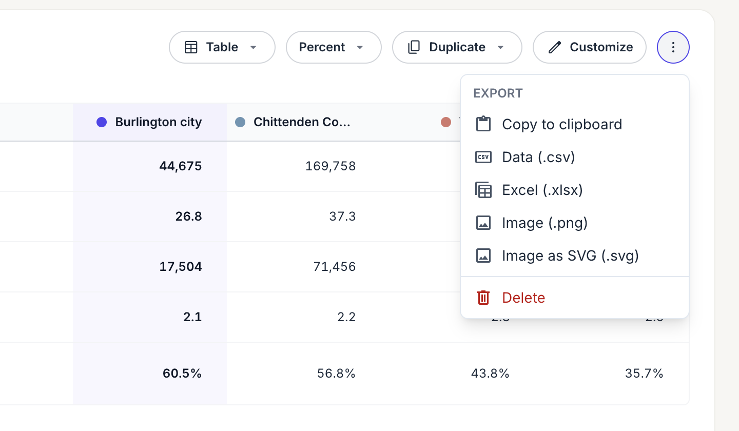 A table menu with Copy to clipboard, Data (.csv), Excel (.xlsx), Image (.png), and Image as SVG (.svg)