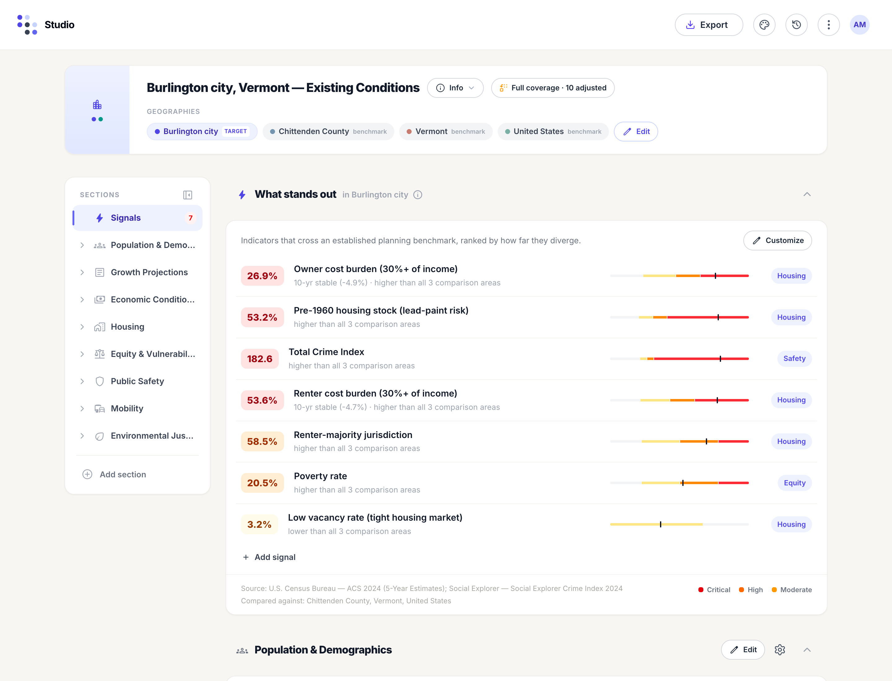 An Existing Conditions profile for Burlington city, Vermont, with What stands out at the top